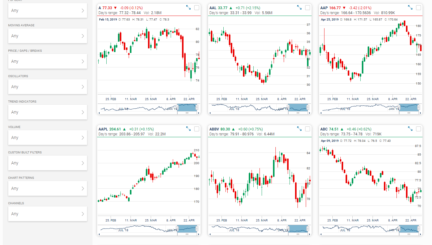 Portfolio Tracker Stock Filter Backtest And Chart Tool