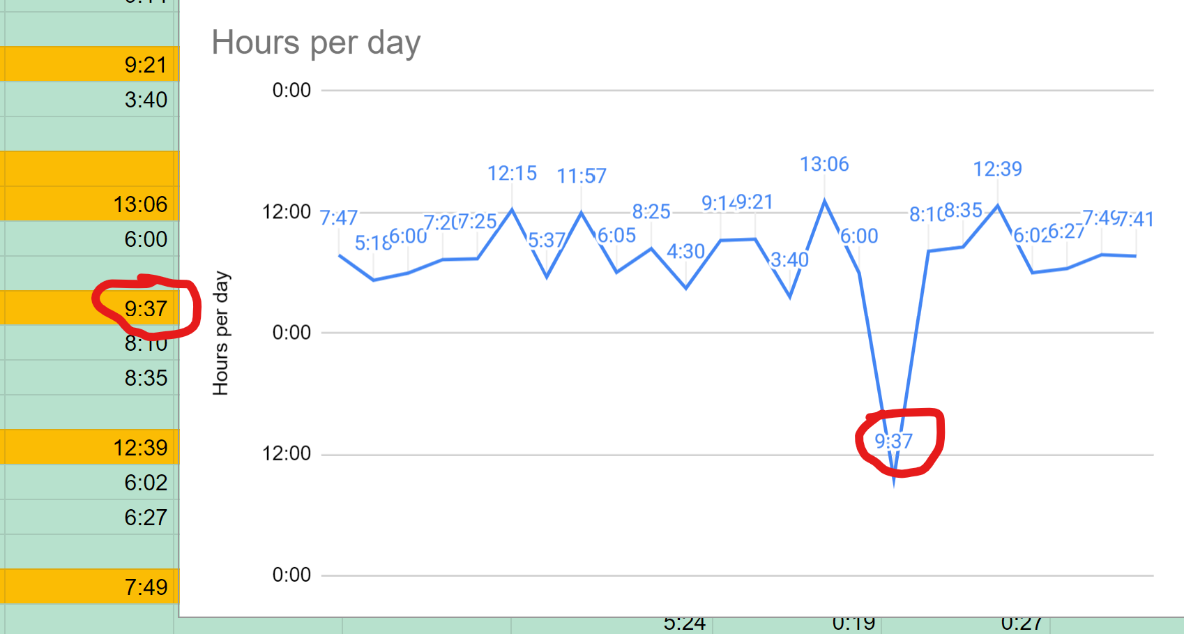 Positive Time Data Point But Erroneous Negative Value On Graph Google Docs Editors Community Positive Time Data Point But Erroneous Negative Value On Graph Google Docs Editors Community