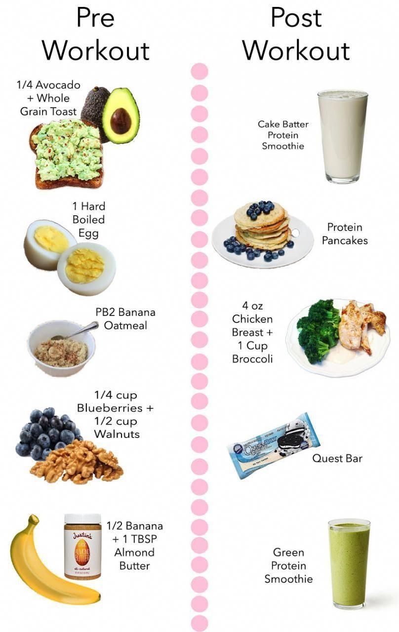 Post Workout Meal Plan What To Eat When Working Out To Gain Muscle Pre Workout What Post Workout Meal Plan What To Eat When Working Out To Gain Muscle Pre Workout What