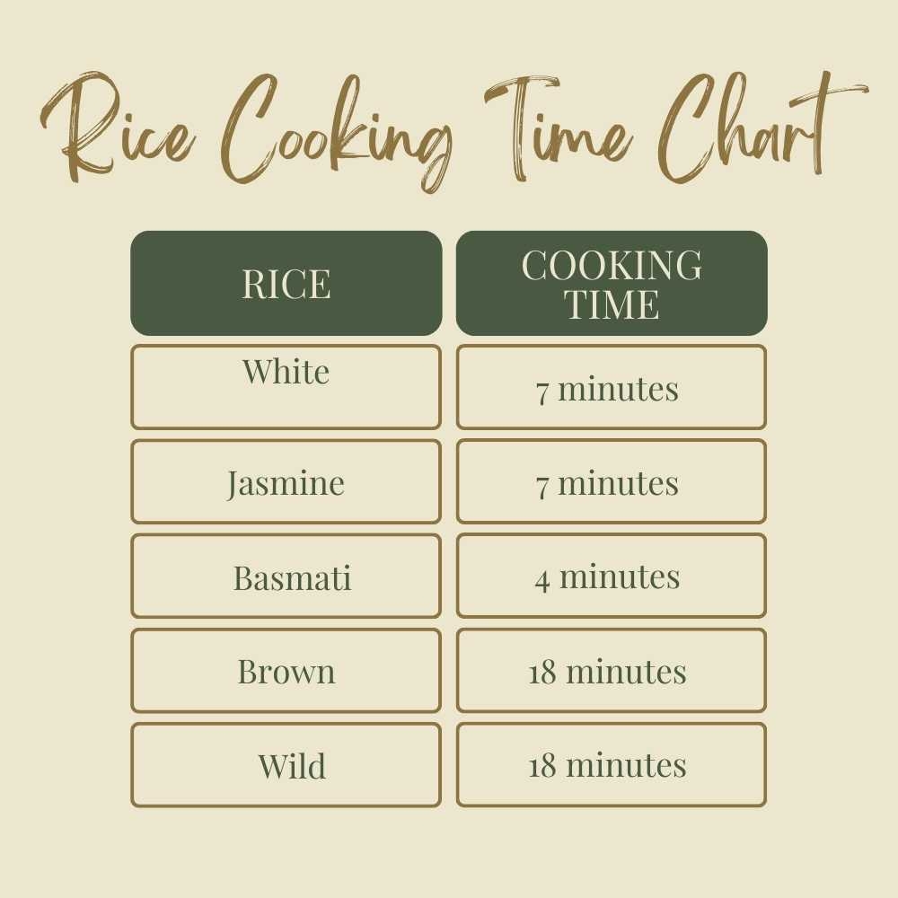 Pot Cooking Times Instant Pot Rice Time Table Long Grain Rice Instant Pot Rice Cooking Times