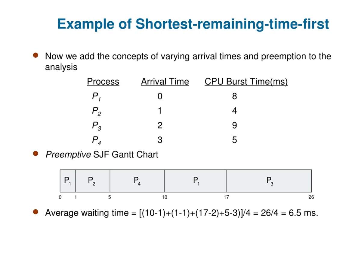 Shortest Job First SJF Scheduling Algorithm KEY NOTES