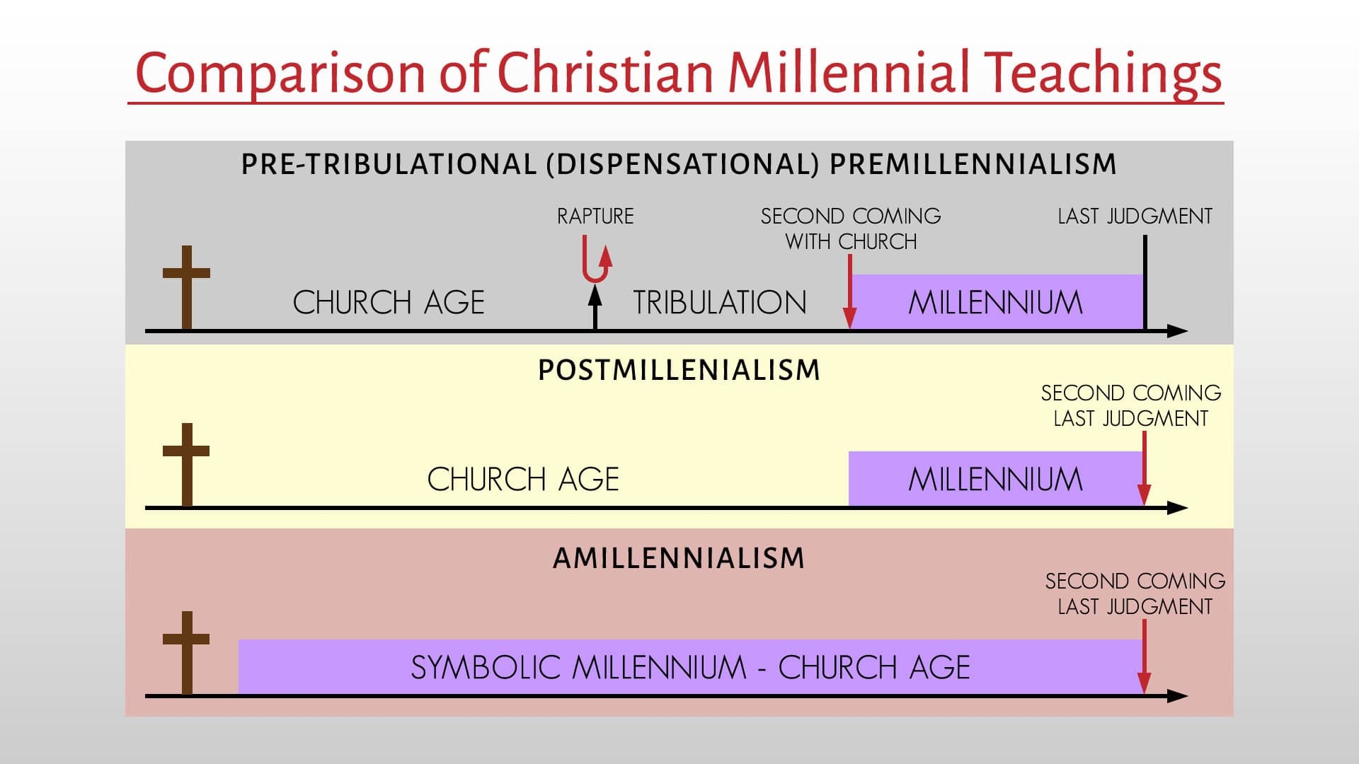 Pre Tribulation Upwards Church
