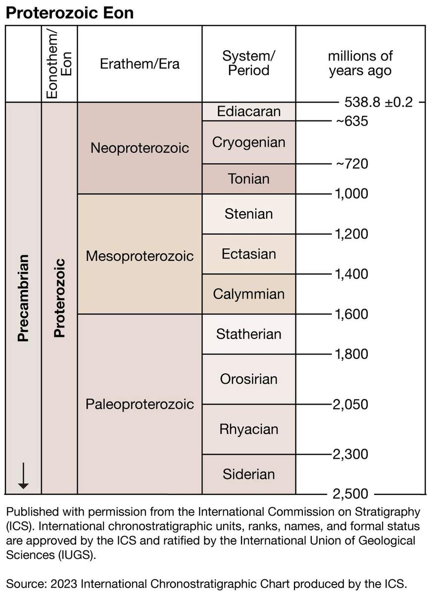 Precambrian Life Climate Facts Britannica