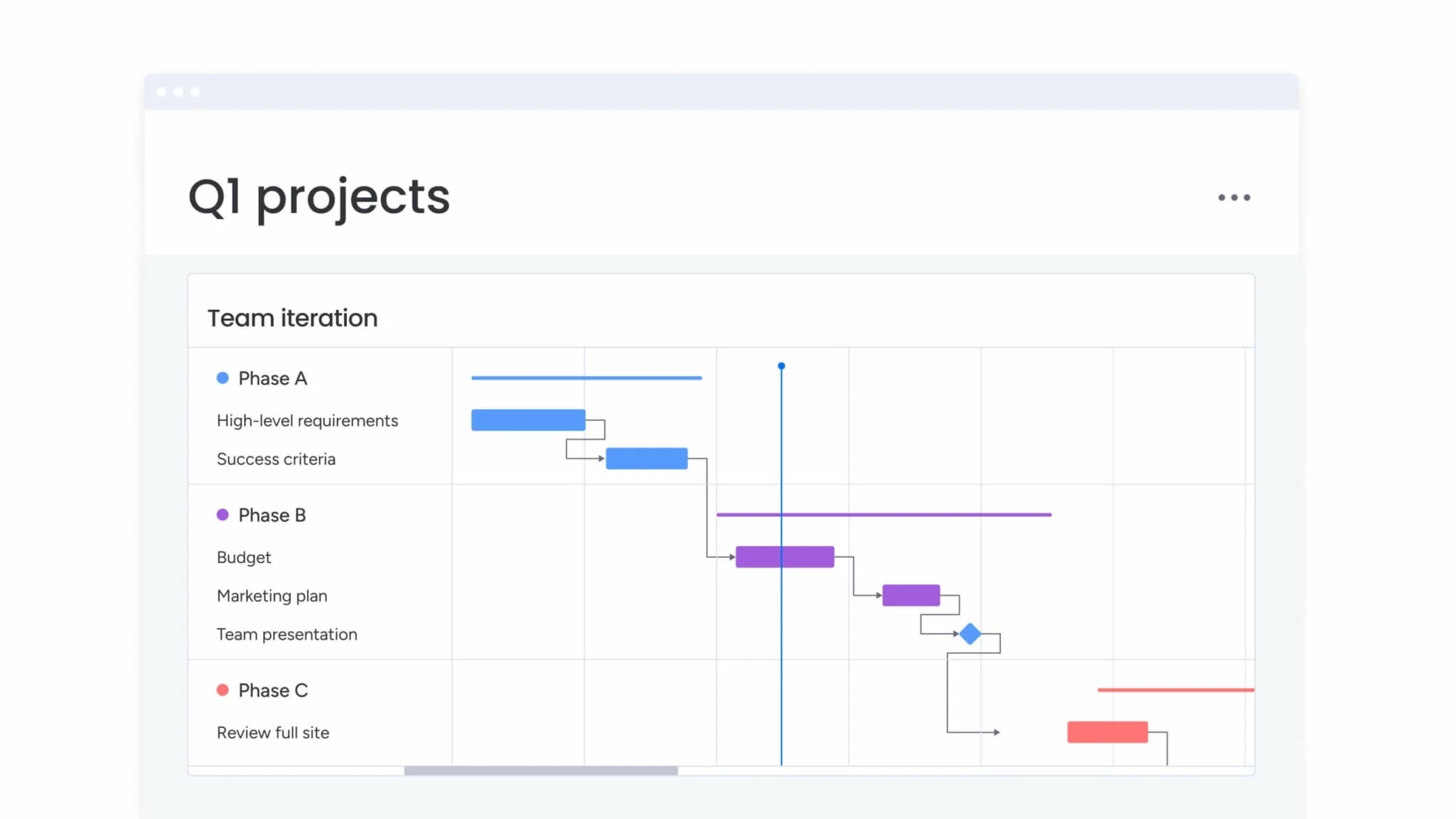Precedence Diagram Visualize Task Dependencies Easily Precedence Diagram Visualize Task Dependencies Easily
