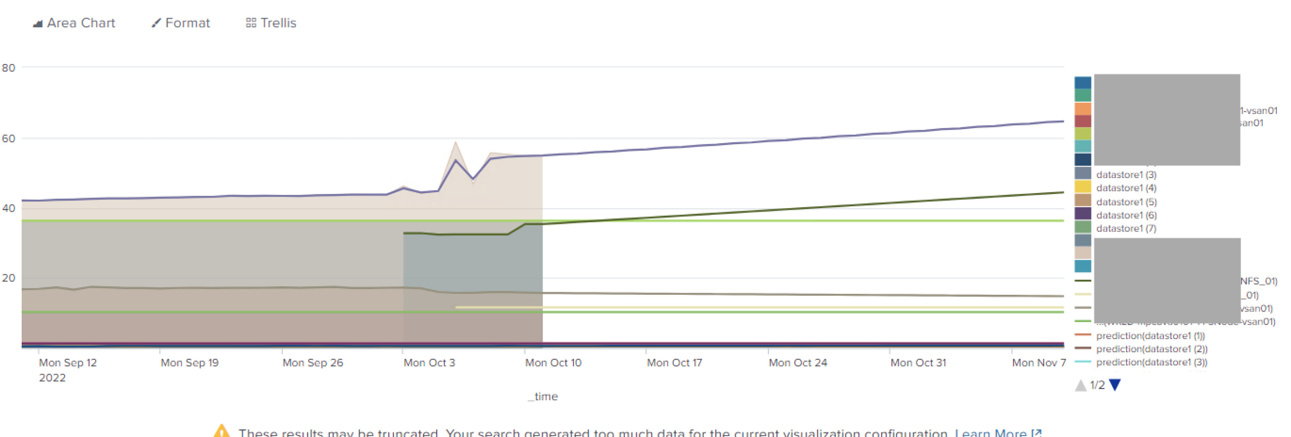 Predicting Multiple Metrics In Splunk Predicting Multiple Metrics In Splunk