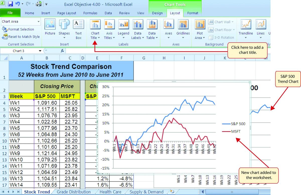 Presenting Data With Charts Presenting Data With Charts
