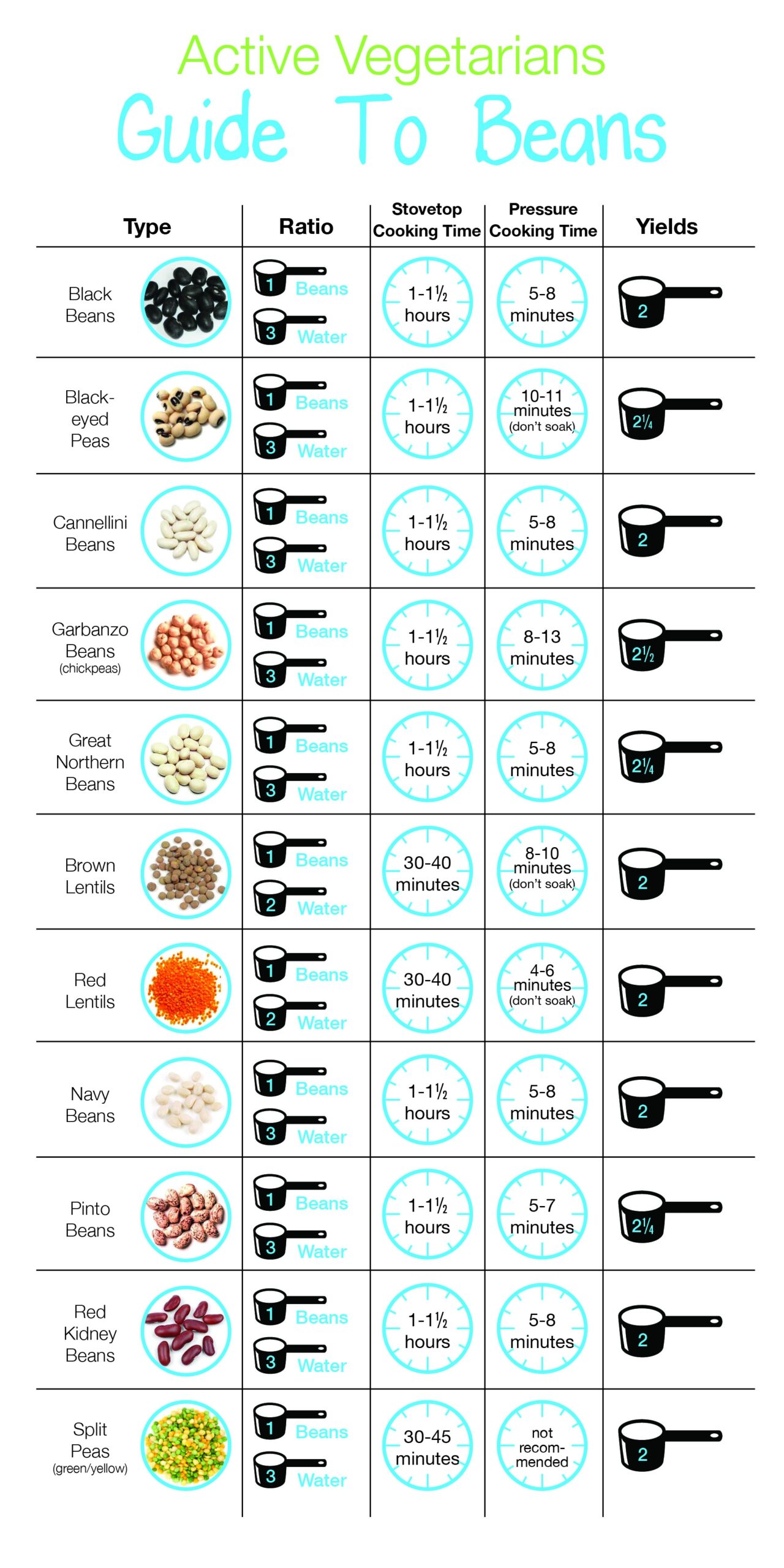 Pressure Cooker Beans Time Chart Chart Recipes For Instant Pot Instant Pot Beans Cook Time Chart