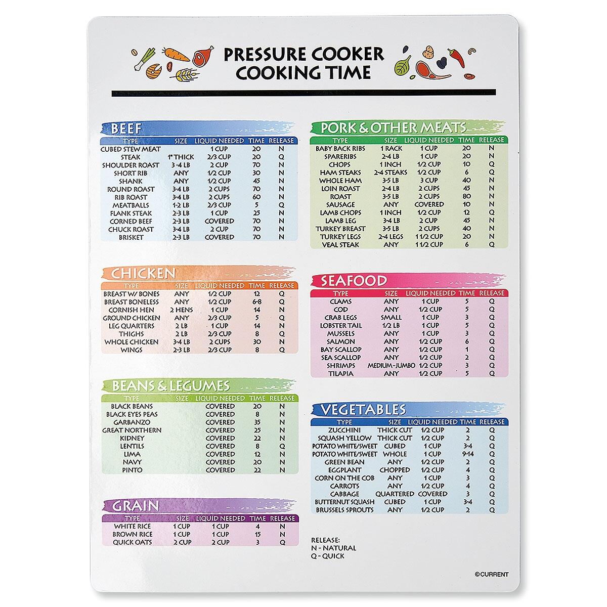 Pressure Cooker Cooking Time Chart Magnet Current Catalog