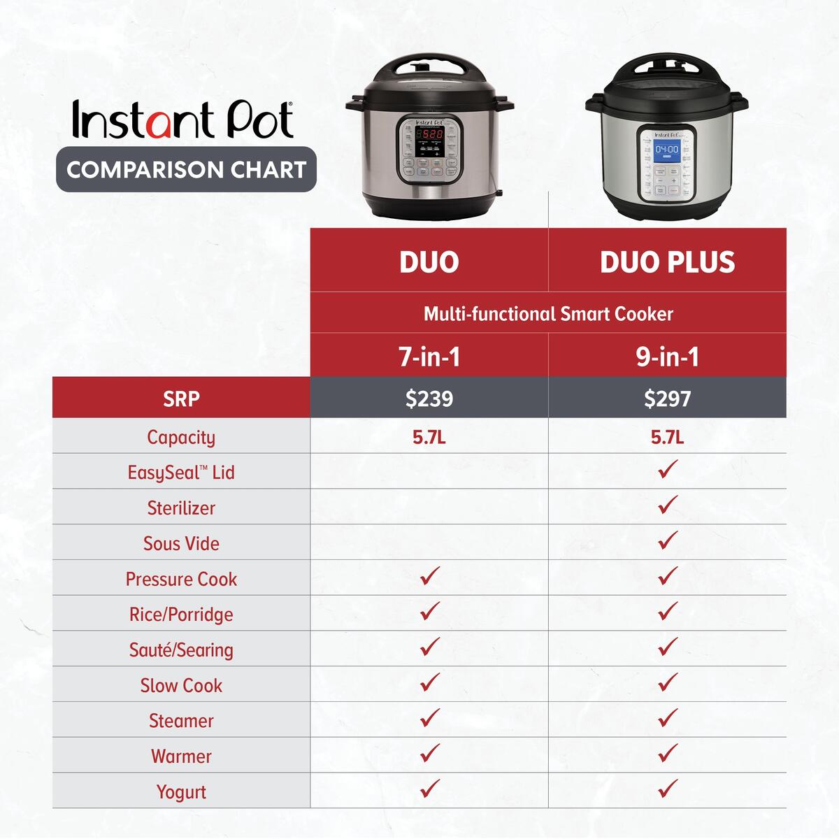 Pressure Cooker Rice Chart Time Chart Instant Pot Rice Pressure Cook Time Instant Pot Cooking Pressure Cooker Rice Chart Time Chart Instant Pot Rice Pressure Cook Time Instant Pot Cooking