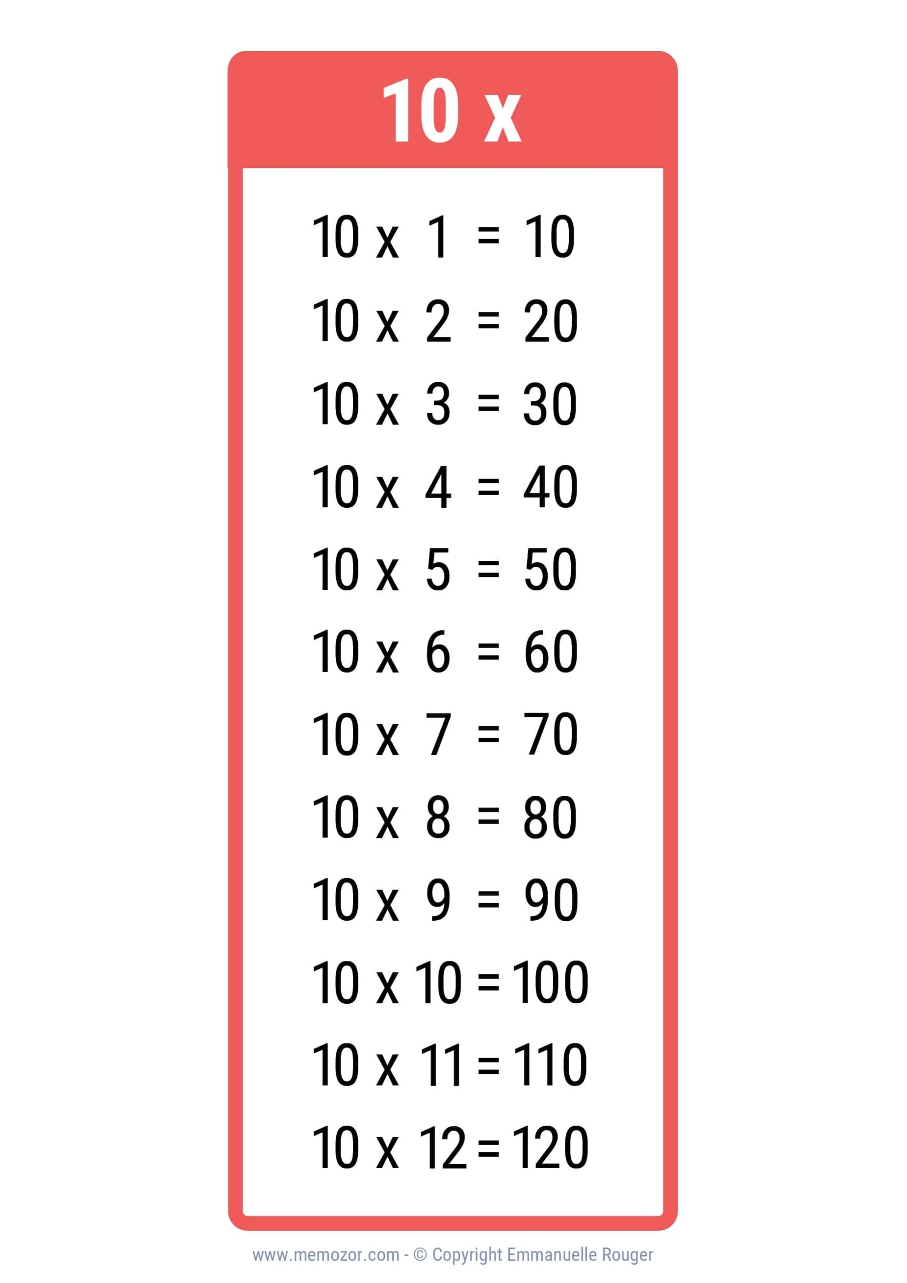 Pretty 10 Times Table Chart Print For Free Many Colors Memozor Pretty 10 Times Table Chart Print For Free Many Colors Memozor