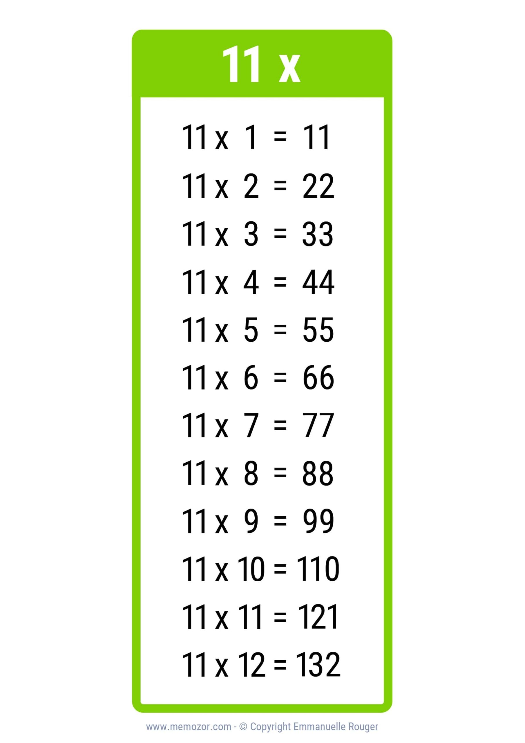 Pretty 11 Times Table Chart Print For Free Many Colors Memozor Pretty 11 Times Table Chart Print For Free Many Colors Memozor