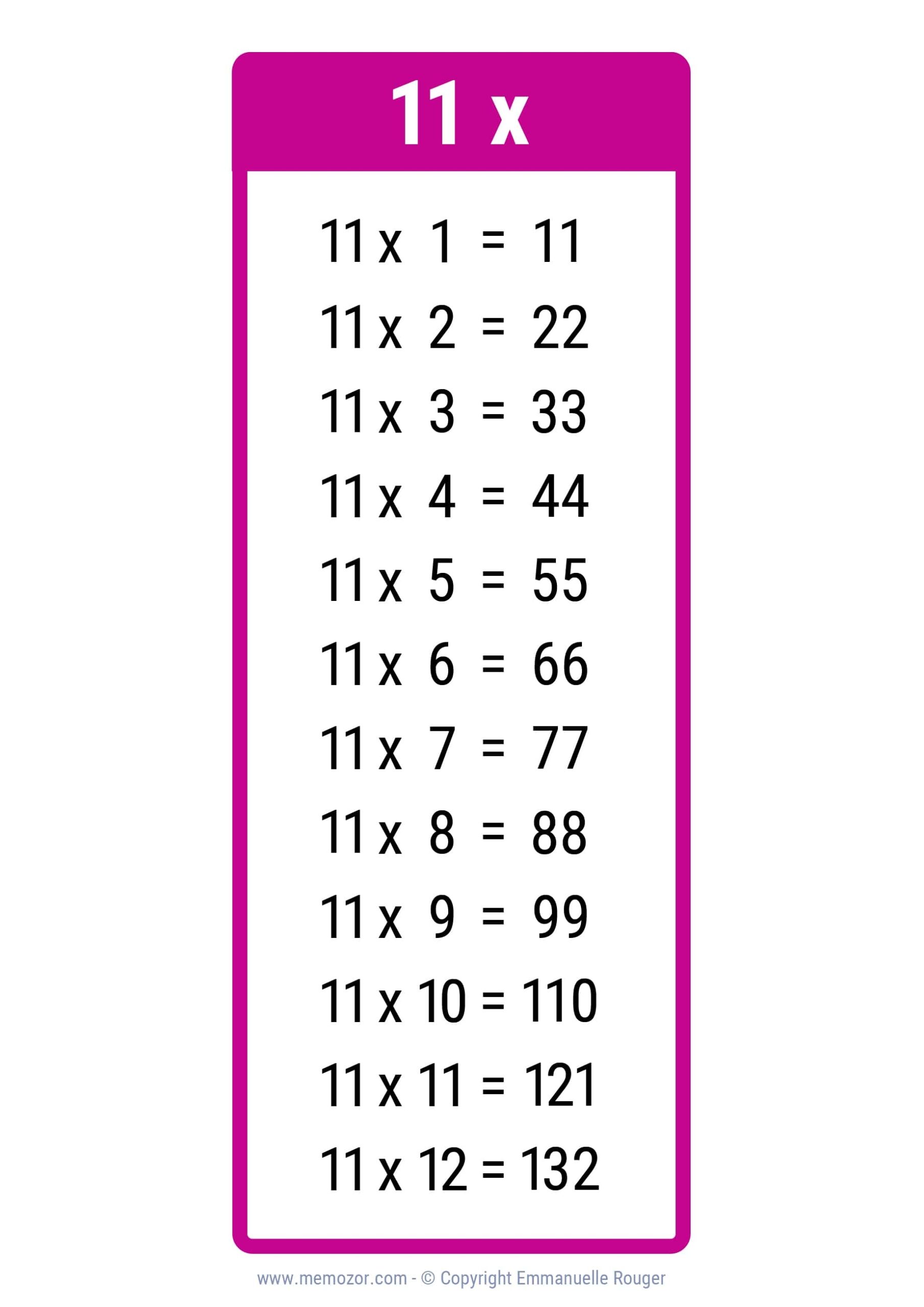 Pretty 11 Times Table Chart Print For Free Many Colors Memozor Pretty 11 Times Table Chart Print For Free Many Colors Memozor
