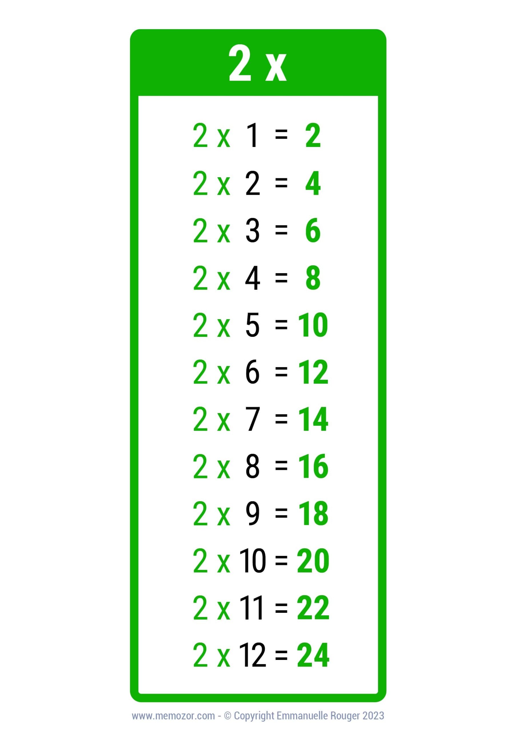 2 Times Table Chart In PDF Download Template