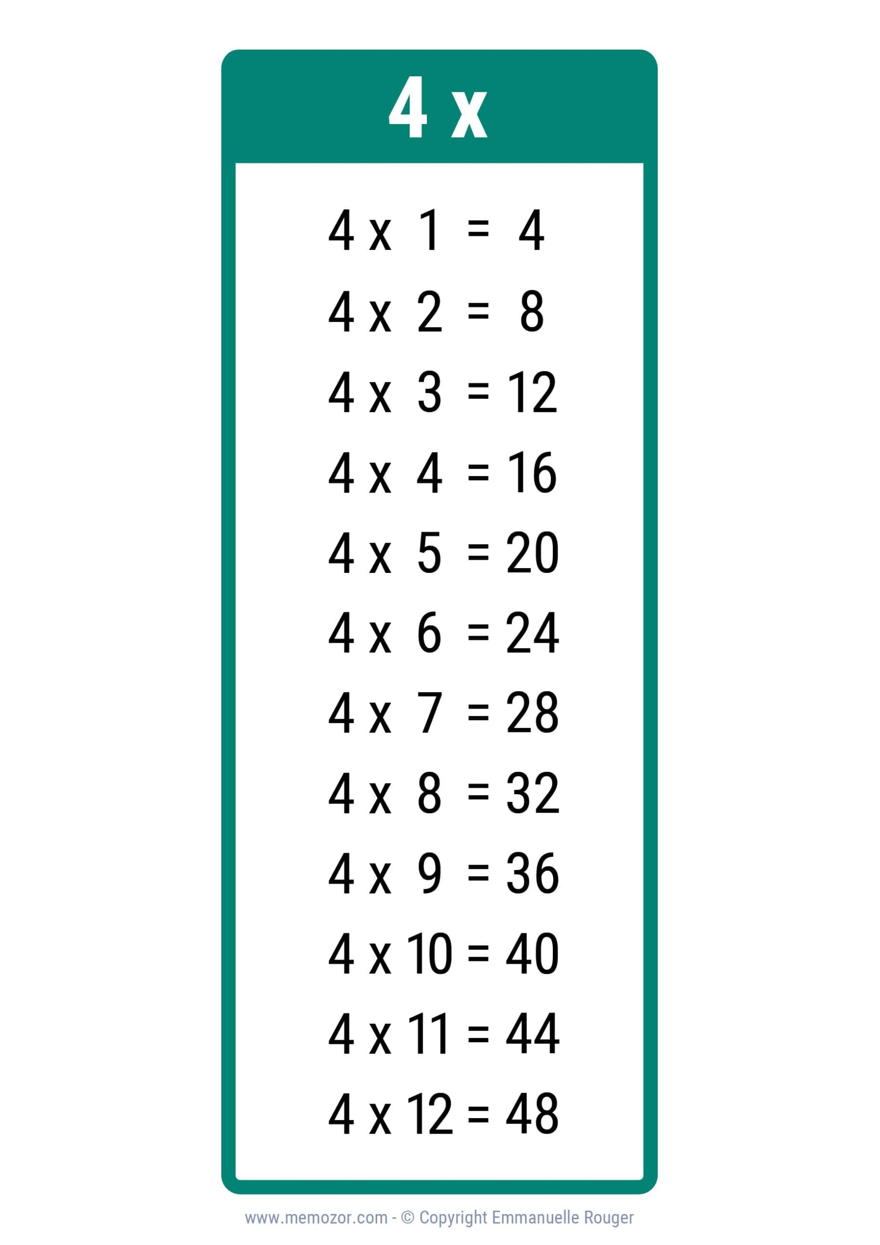 Pretty 4 Times Table Chart Print For Free Many Colors Memozor Pretty 4 Times Table Chart Print For Free Many Colors Memozor