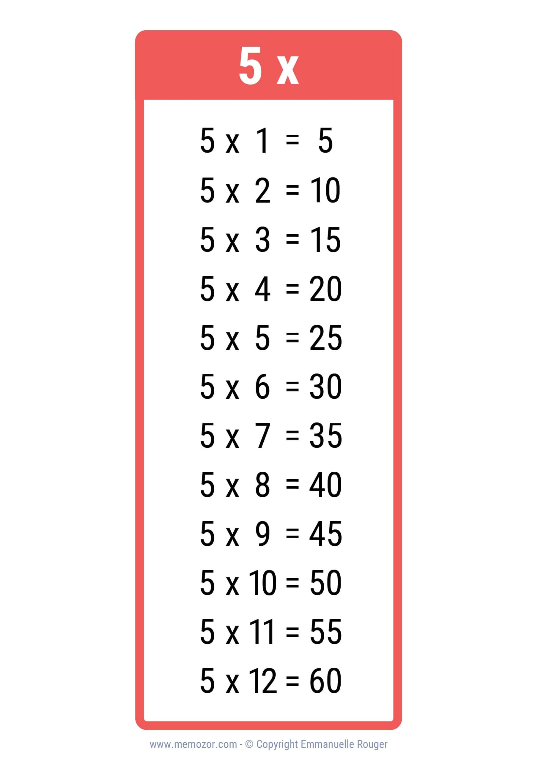 Pretty 5 Times Table Chart Print For Free Many Colors Memozor Pretty 5 Times Table Chart Print For Free Many Colors Memozor