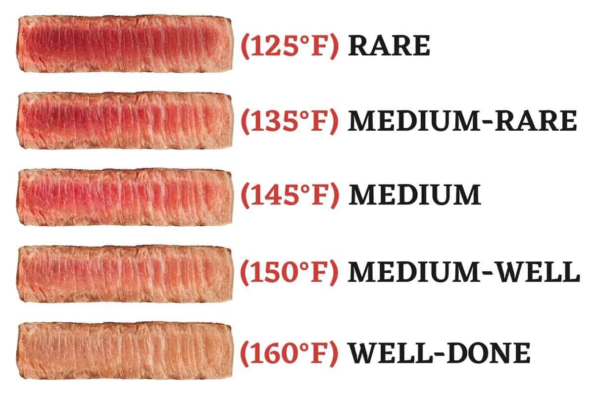 Prime Rib Temp Chart