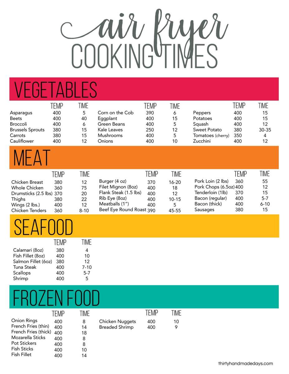 Printable Cheat Sheet For Air Fryer Oven Air Fryer Cooking Times With Tips And Printable Chart Paint The Kitchen Red