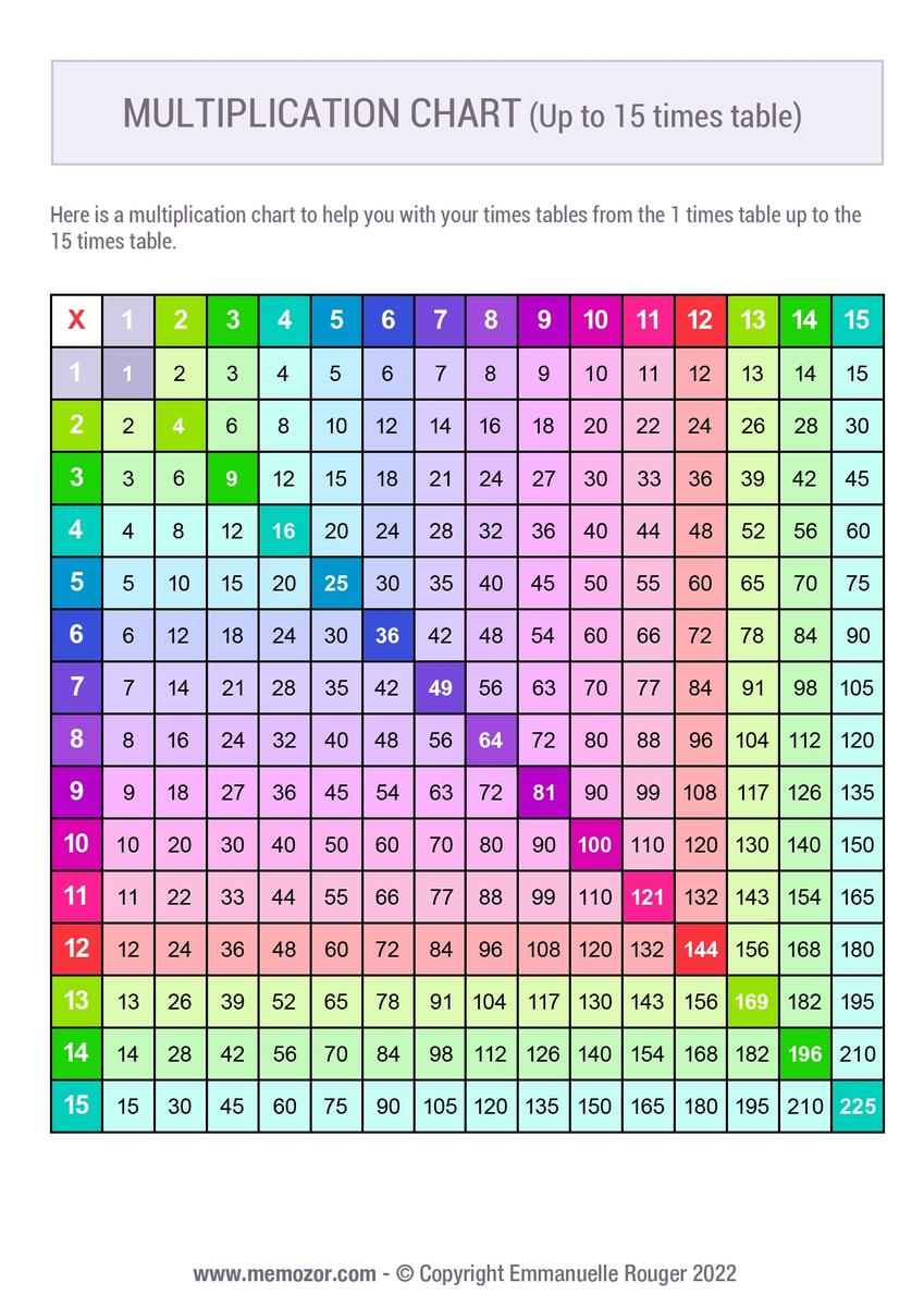 Printable Colorful Multiplication Chart 1 15 Tricks Memozor Printable Colorful Multiplication Chart 1 15 Tricks Memozor