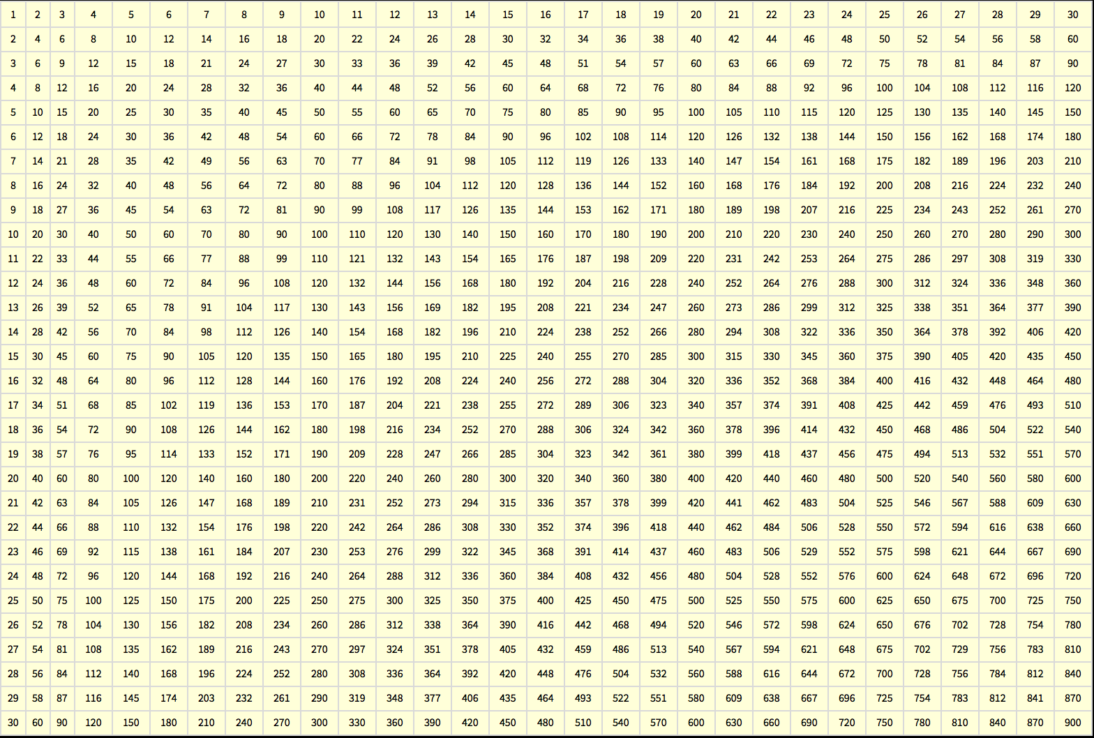 Multiplication Chart 1000 Etsy