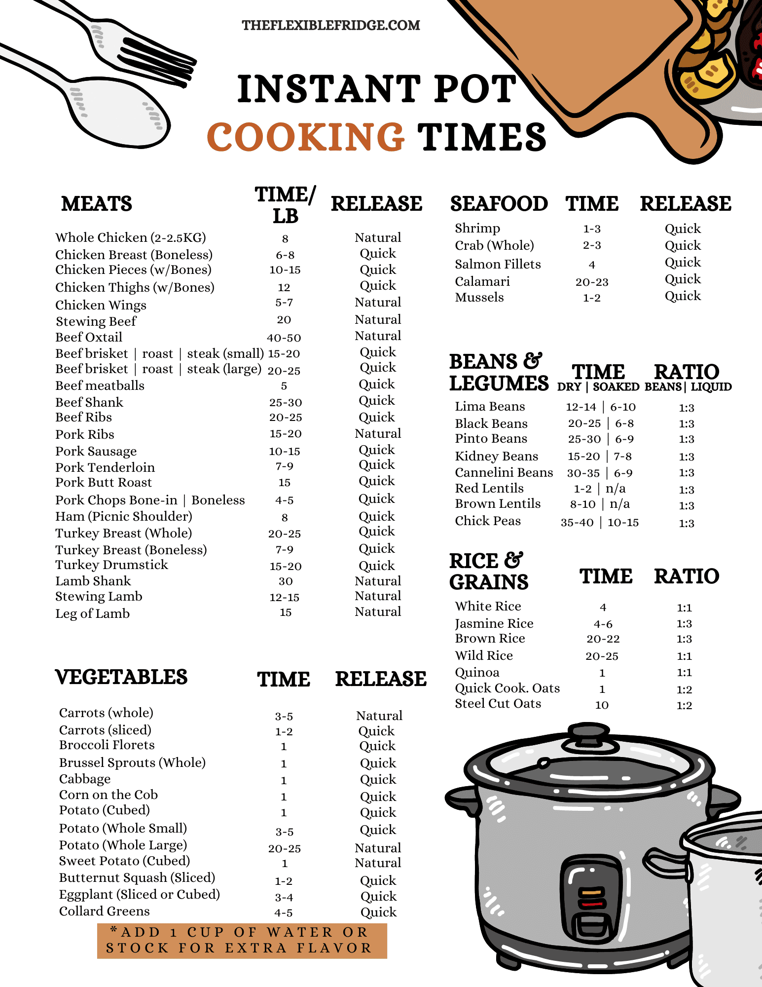 Printable Instant Pot Timetable Printable Instant Pot Times Top Instant Pot Cooking Times Chart