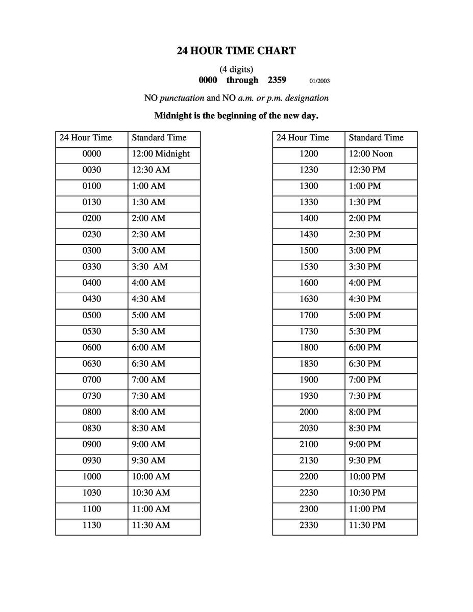 Printable Military Time Conversion Table For Payroll Military Time Conversion Decimal Payroll Calculator Military Time