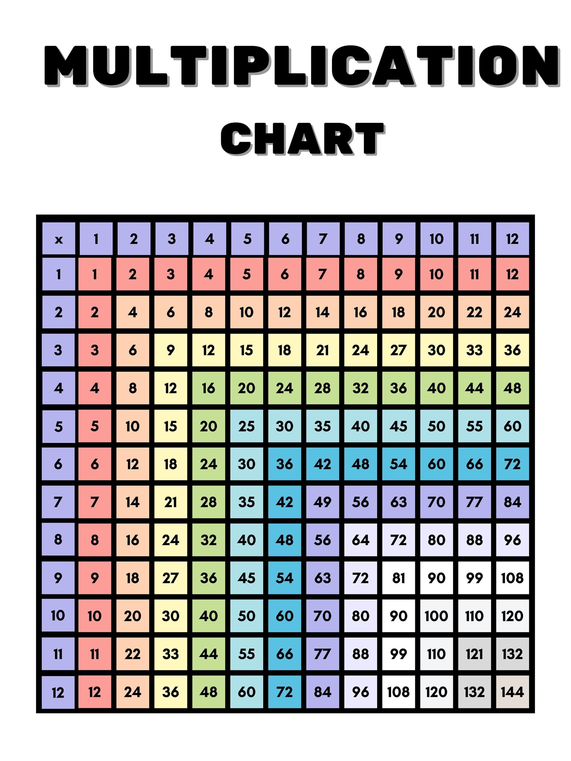 Printable Multiplication Chart 12x12 Times Table Educational Digital Download Etsy Printable Multiplication Chart 12x12 Times Table Educational Digital Download Etsy