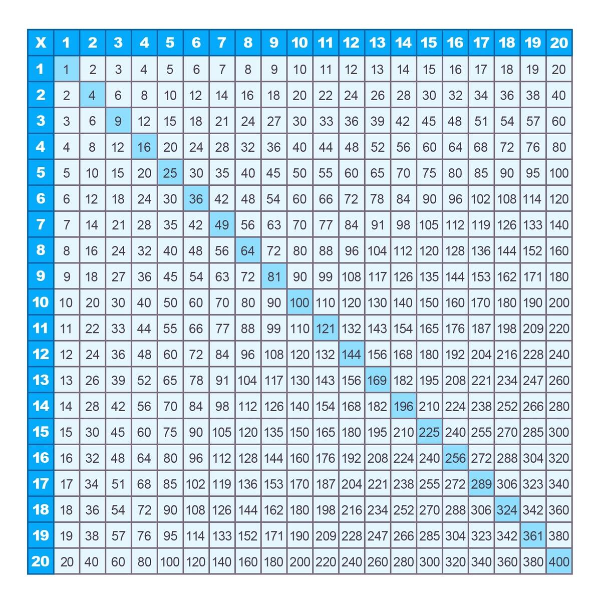 Printable Multiplication Charts 1 20 PDF Free Memozor GitHub Nathansmith 16x16 Times Table A Simple 16x16 Grid For Learning Multiplication