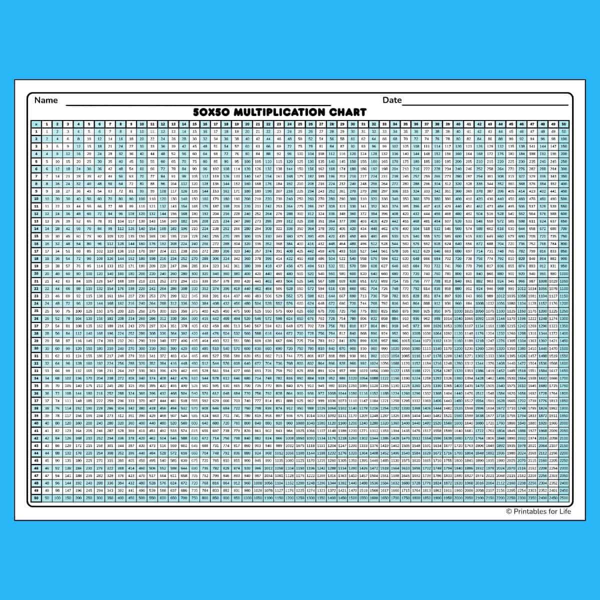 Multiplication Chart 1 50 Free High Quality PDFs