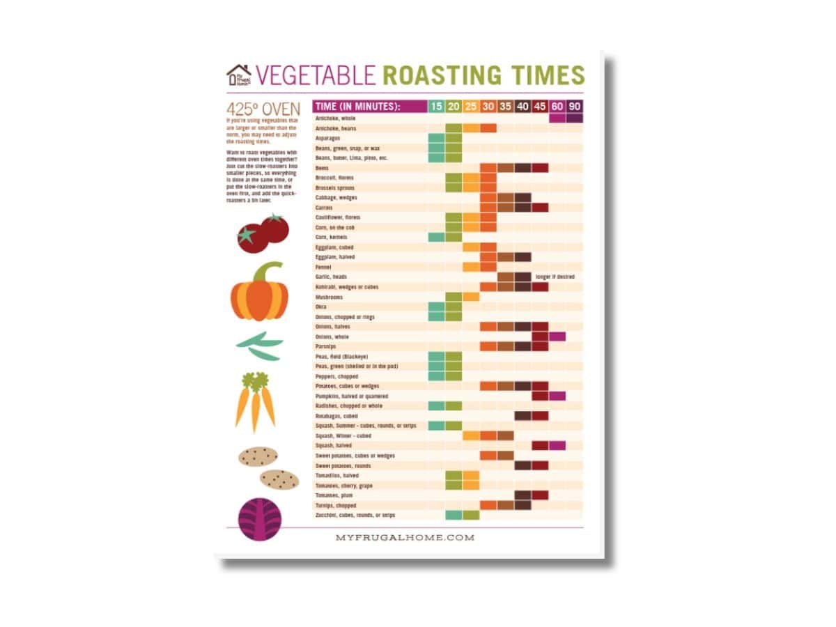 Printable Vegetable Roasting Times Chart Printable Vegetable Roasting Times Chart