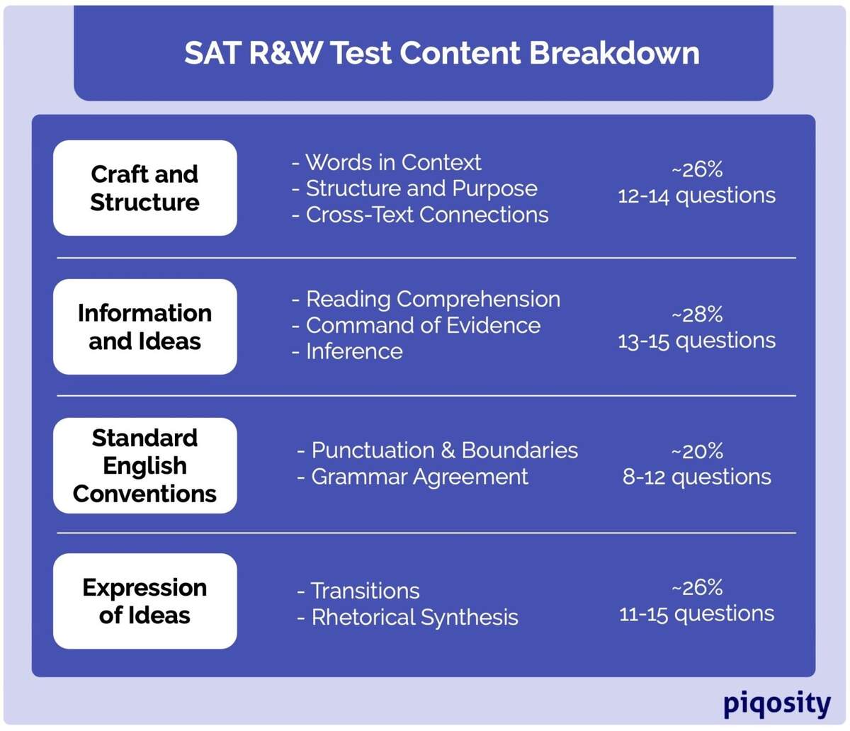 PSAT Tips For 11th Graders Piqosity PSAT Tips For 11th Graders Piqosity