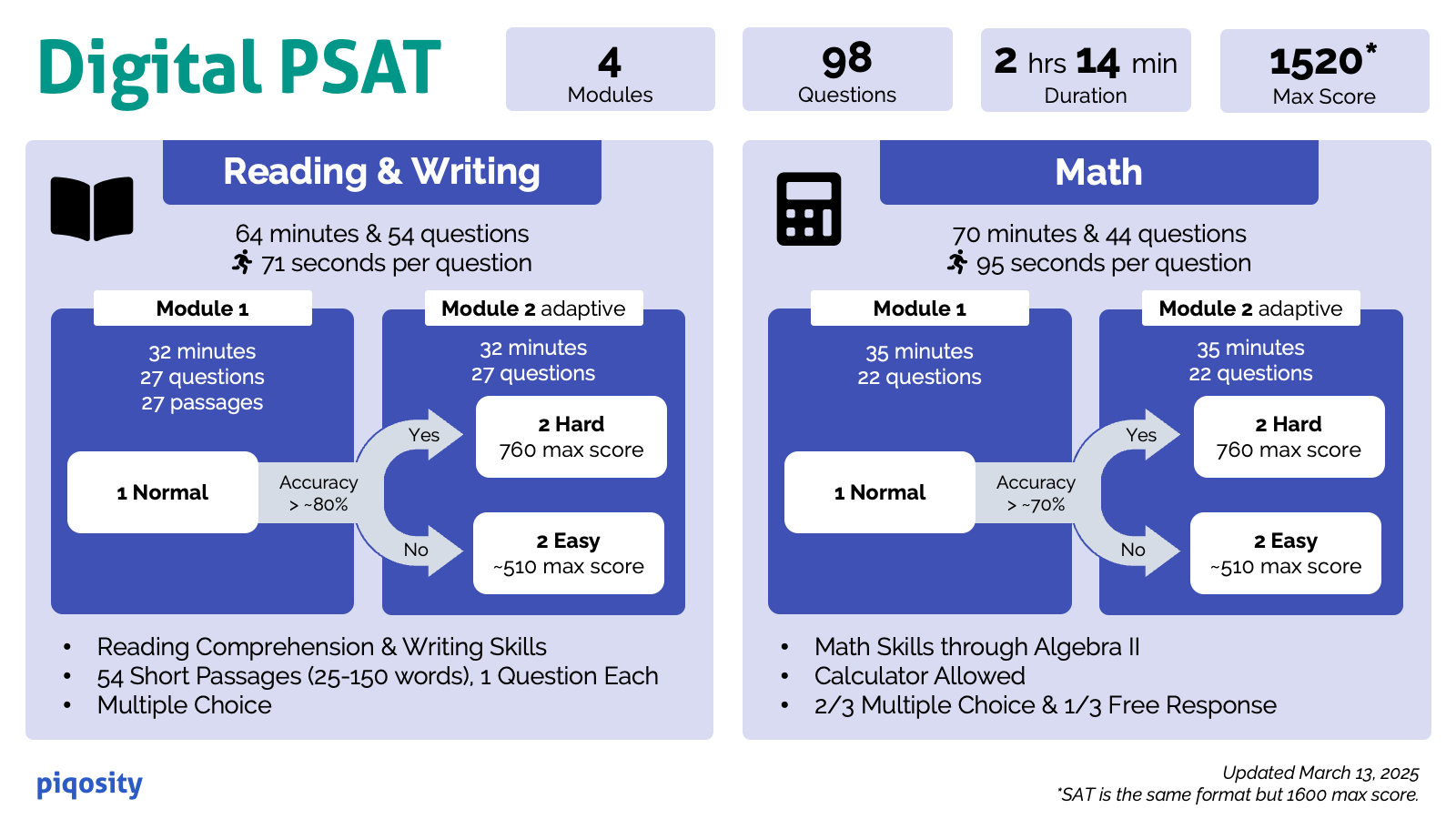 PSAT Tips For 11th Graders Piqosity PSAT Tips For 11th Graders Piqosity