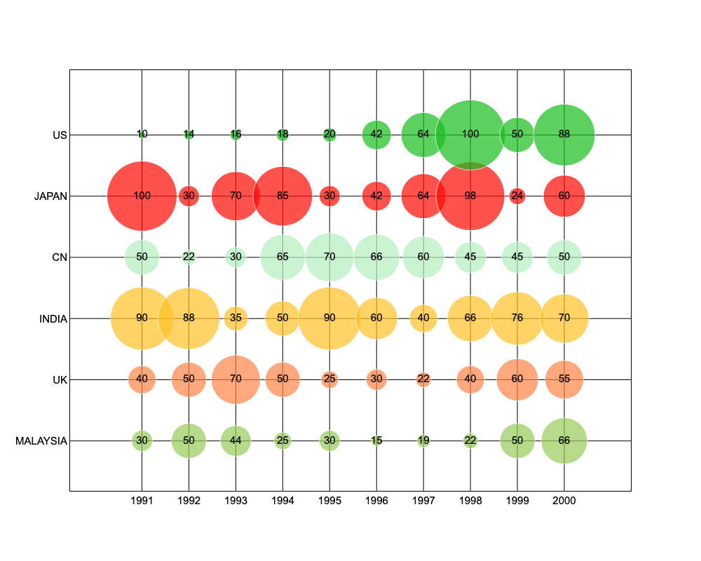 Python 3 x Plotly How To Hide The Lines Overlapped With Bubbles Stack Overflow