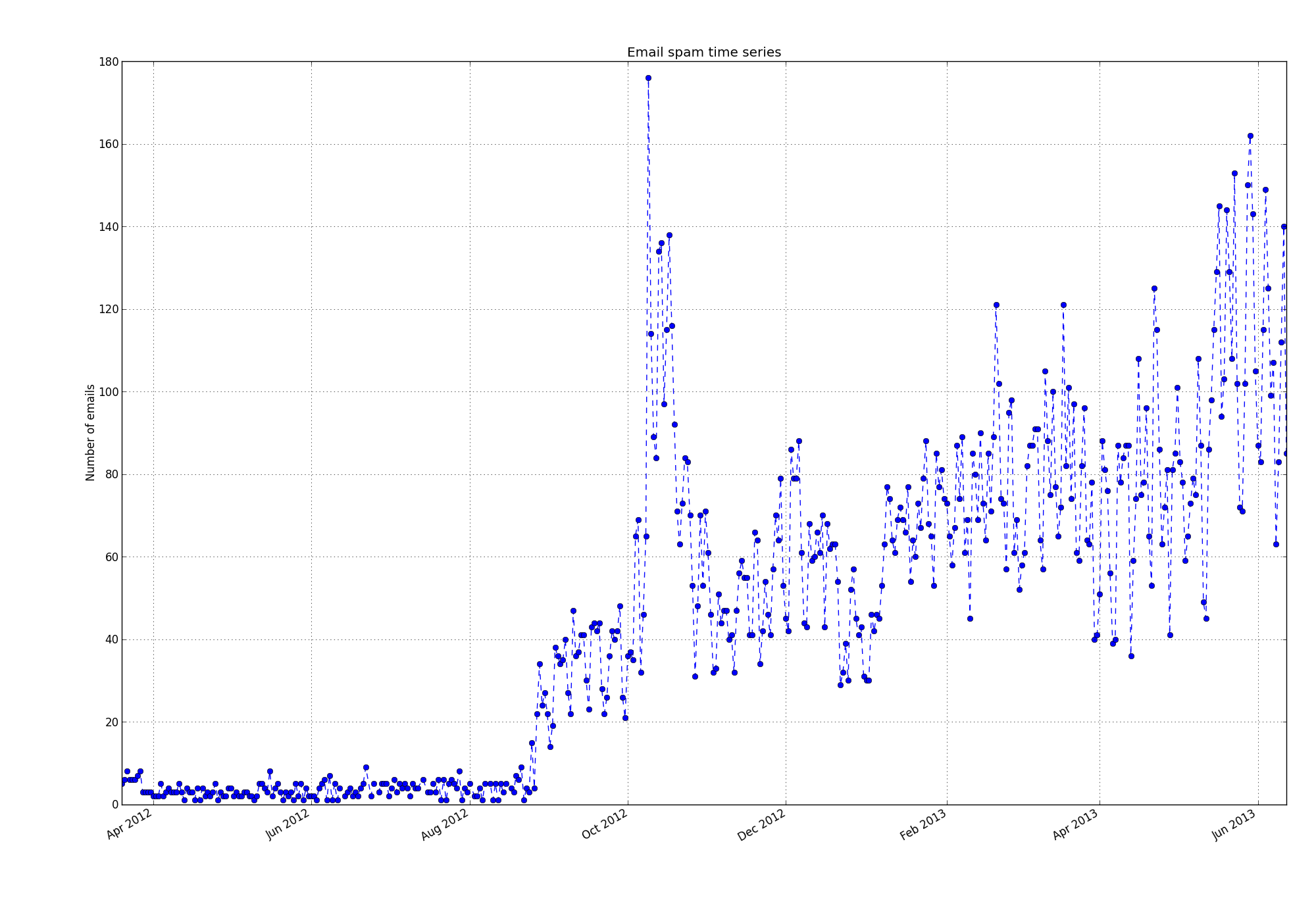 Python Custom Date Range X Axis In Time Series With Matplotlib Stack Overflow Python Custom Date Range X Axis In Time Series With Matplotlib Stack Overflow