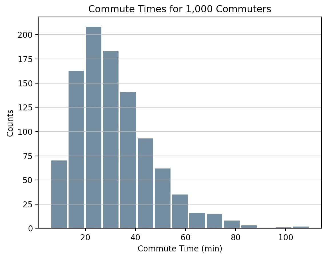 Python Histogram Plotting NumPy Matplotlib Pandas Seaborn Real Python
