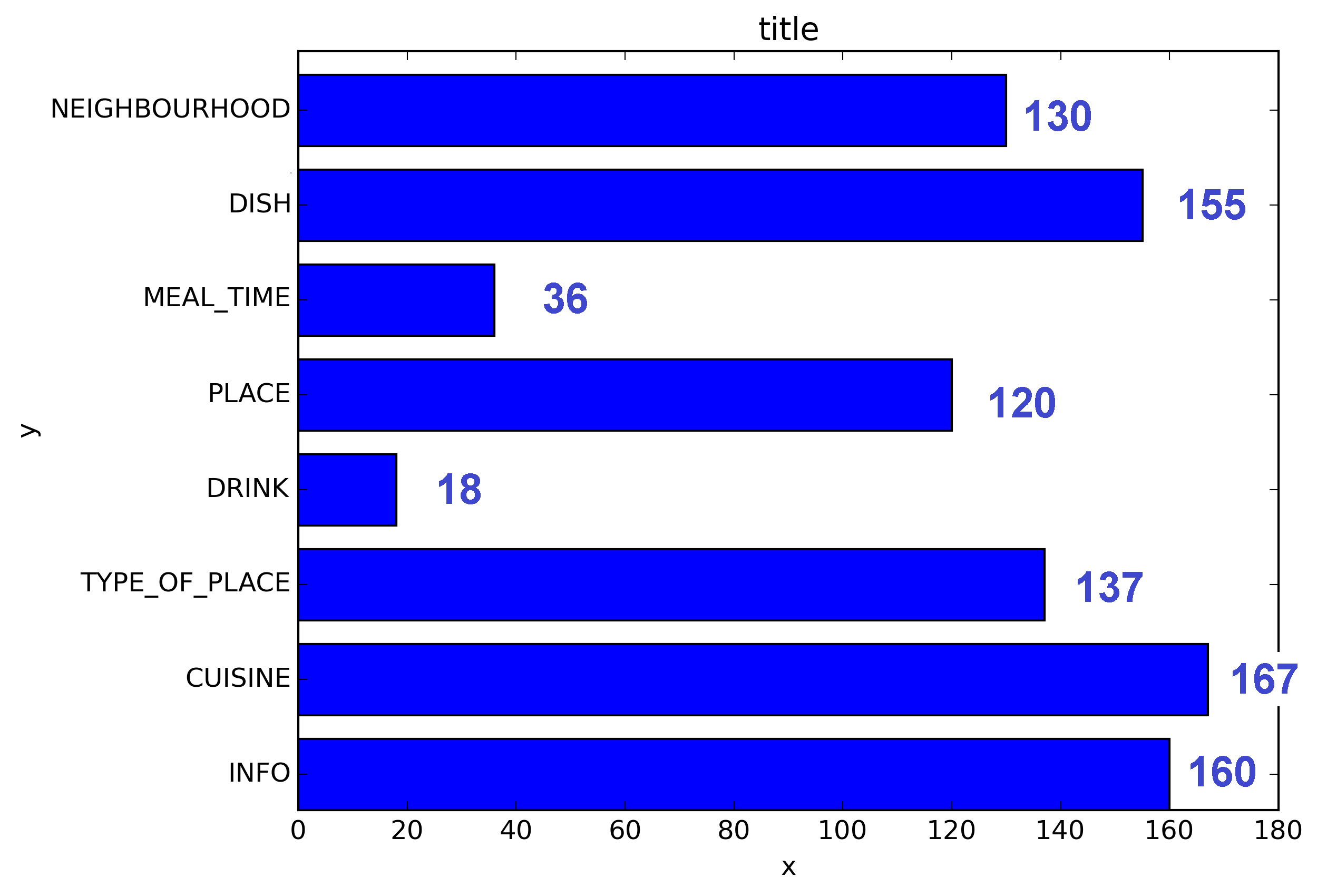 Python How To Display The Value On Horizontal Bars Stack Overflow