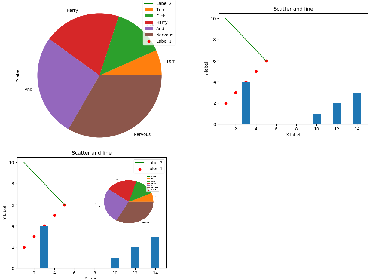 Python How To Scale A Pie Chart And Bar Chart To Both Display Stack Overflow Python How To Scale A Pie Chart And Bar Chart To Both Display Stack Overflow