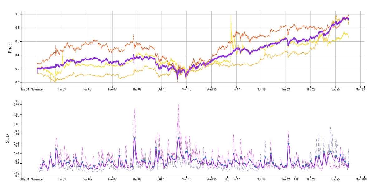Python HTML Real Time Plotting Stack Overflow