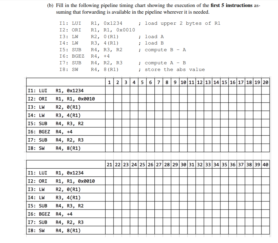 Q1 Basic Pipelining Consider The Following MIPS Code Chegg
