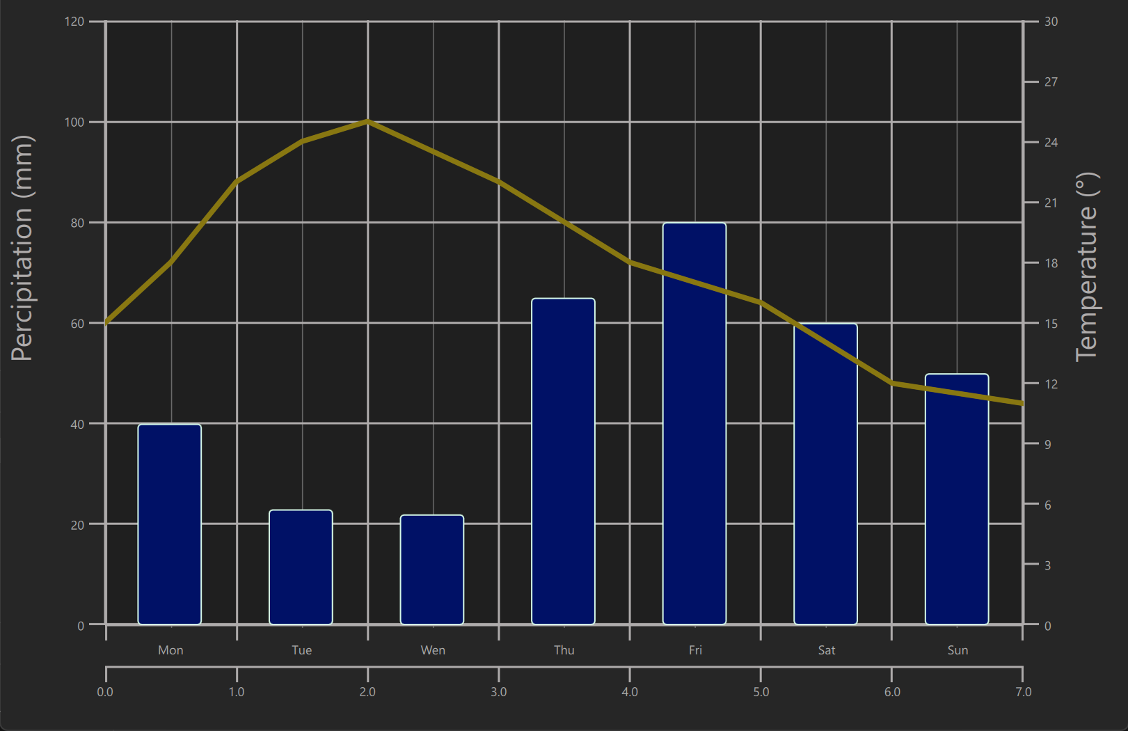 QtGraphs New Features In 6 10 Label Data Points With Vertical Text QChart Qt Forum