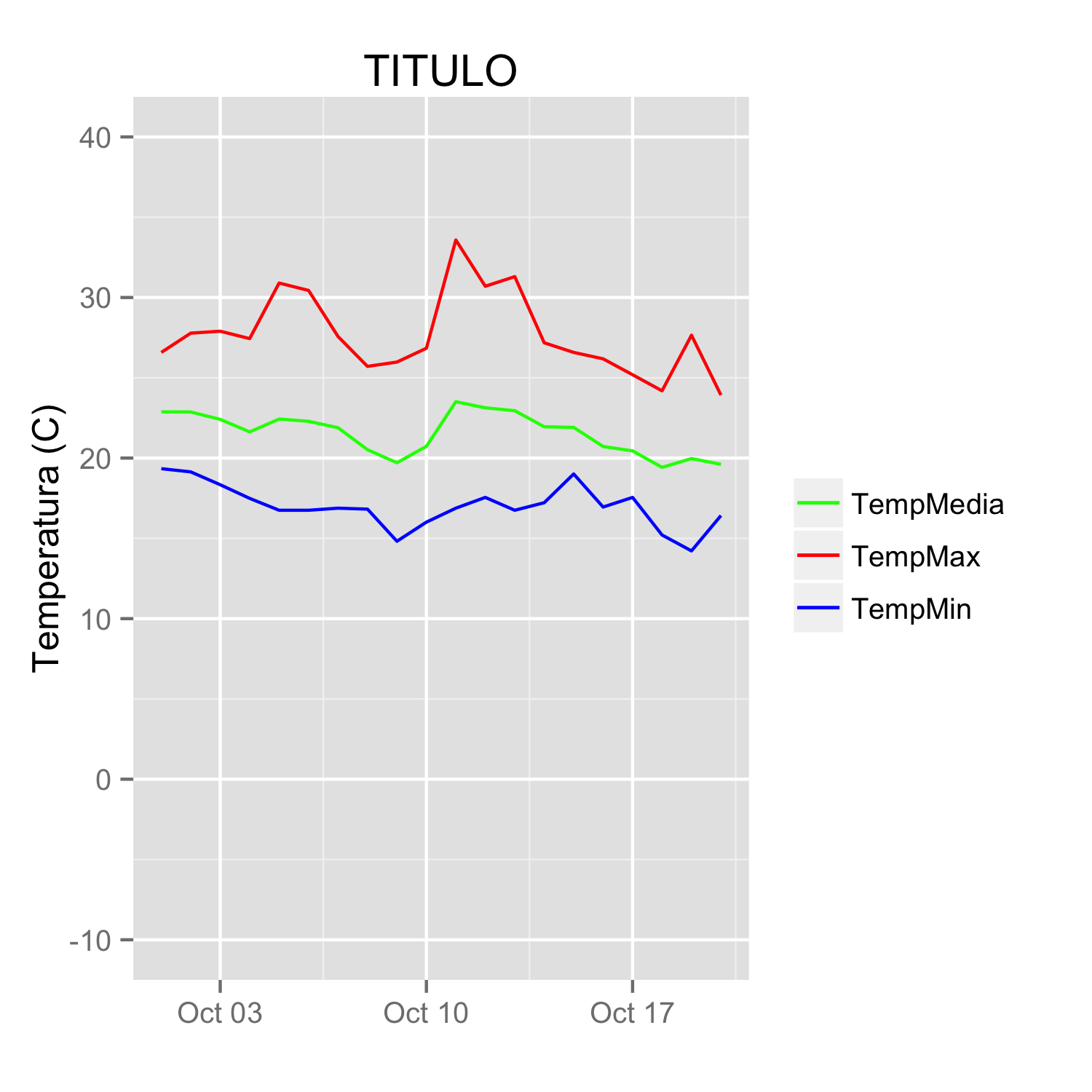 Label Line Ends In Time Series With Ggplot2
