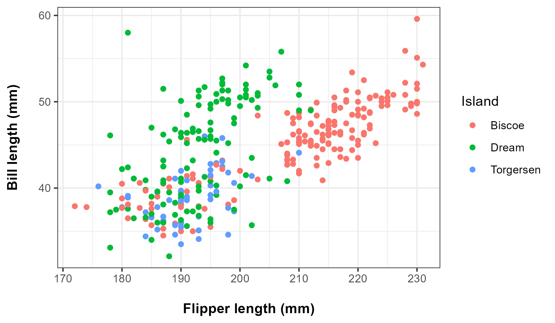 R Handbook Basic Plots