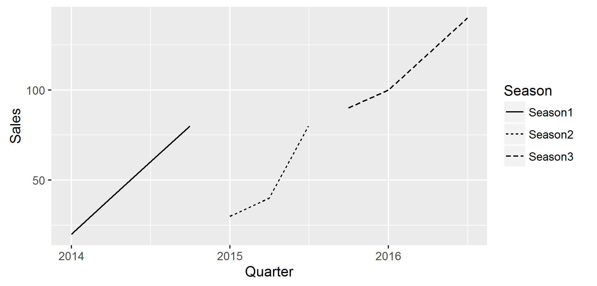 R Multiple X Axis Labels For Time Series Data Stack Overflow R Multiple X Axis Labels For Time Series Data Stack Overflow
