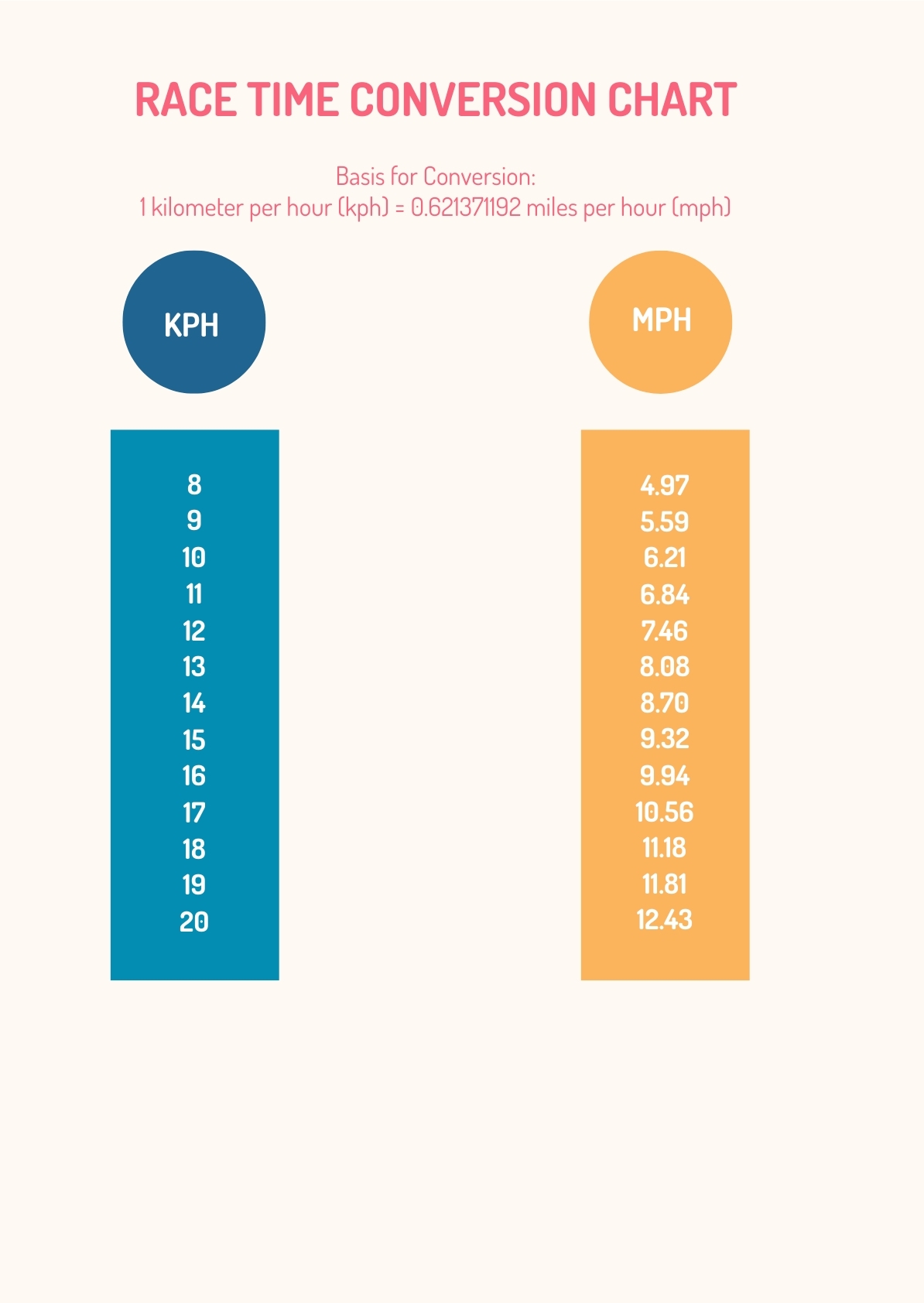 Race Time Conversion Chart In PDF Illustrator Download Template Race Time Conversion Chart In PDF Illustrator Download Template