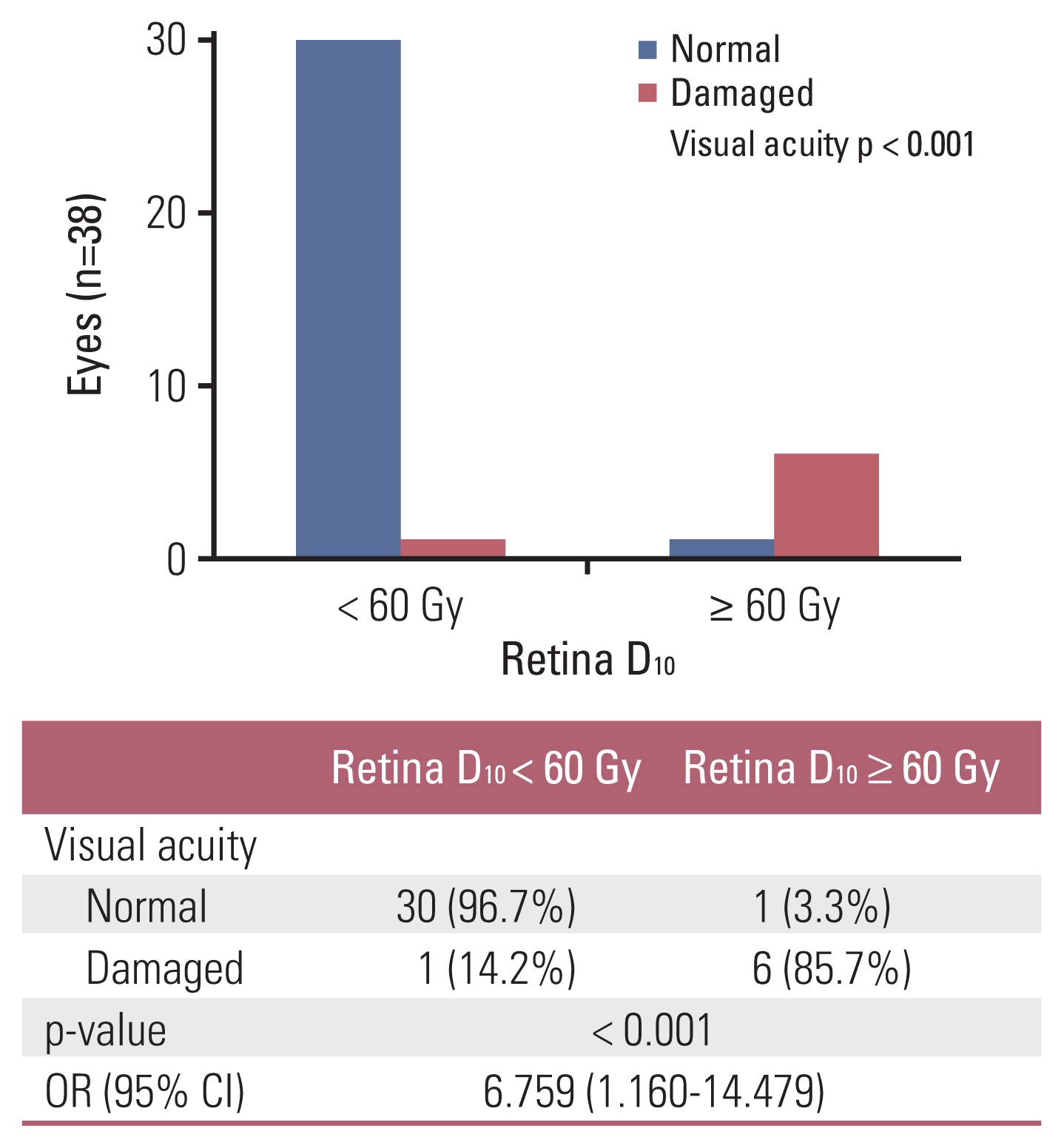 Radiation Induced Ocular Surface Disorders And Retinopathy Ocular Structures And Radiation Dose Volume Effect Radiation Induced Ocular Surface Disorders And Retinopathy Ocular Structures And Radiation Dose Volume Effect