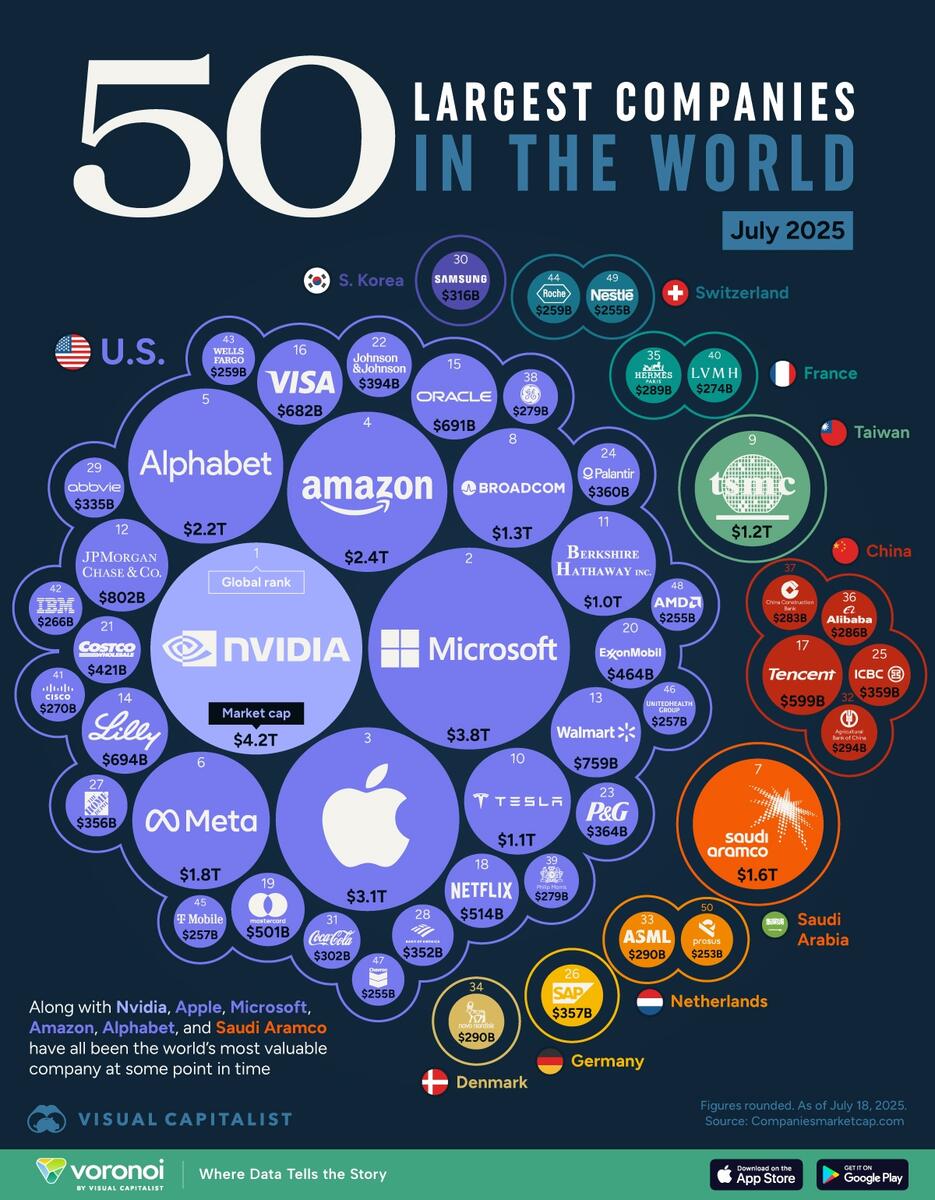 Ranked 50 Most Valuable Companies In The World In 2025 Ranked 50 Most Valuable Companies In The World In 2025