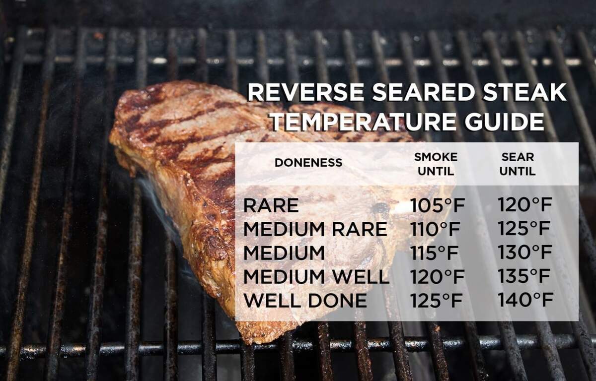Rare Steak Reverse Sear Time Chart Time Chart Reverse Sear Oven Temperature Chart Cooking Time Inch Rare Steak Reverse Sear Time Chart Time Chart Reverse Sear Oven Temperature Chart Cooking Time Inch