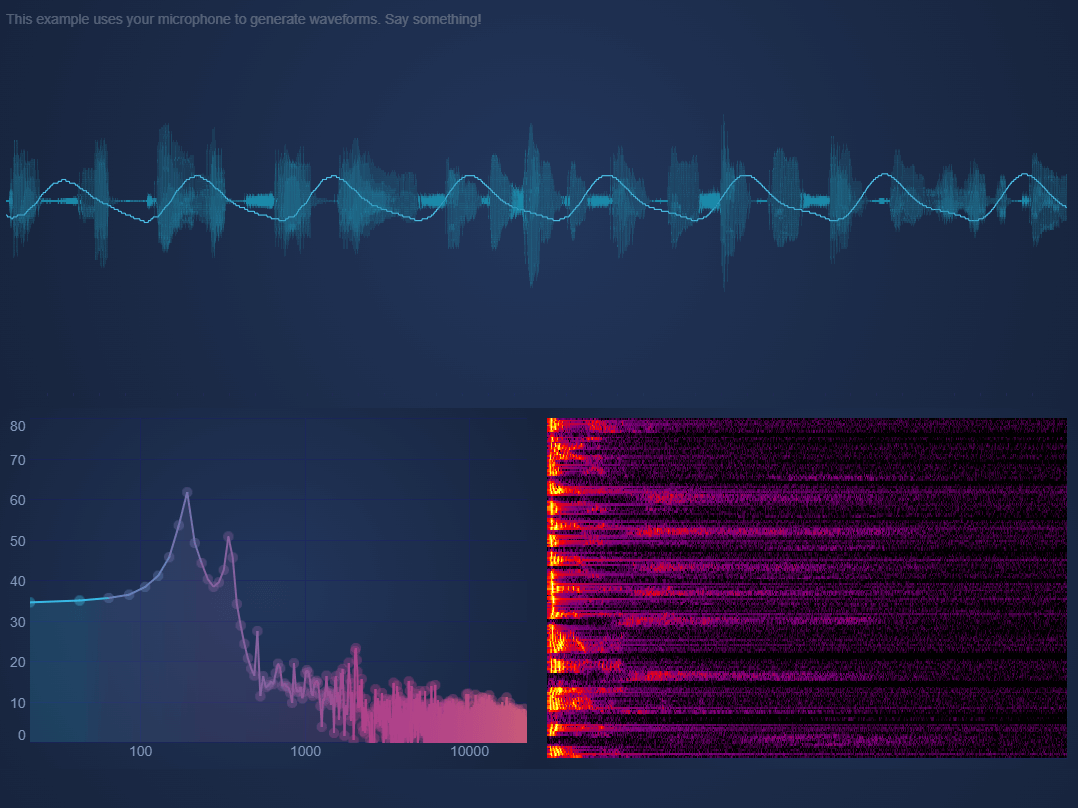 React Charts For High Performance Data Projects SciChart React Charts For High Performance Data Projects SciChart