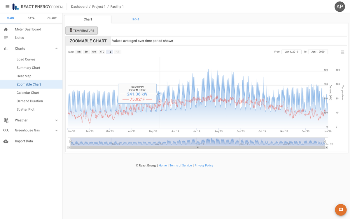 React Energy Interval Data Analysis Software