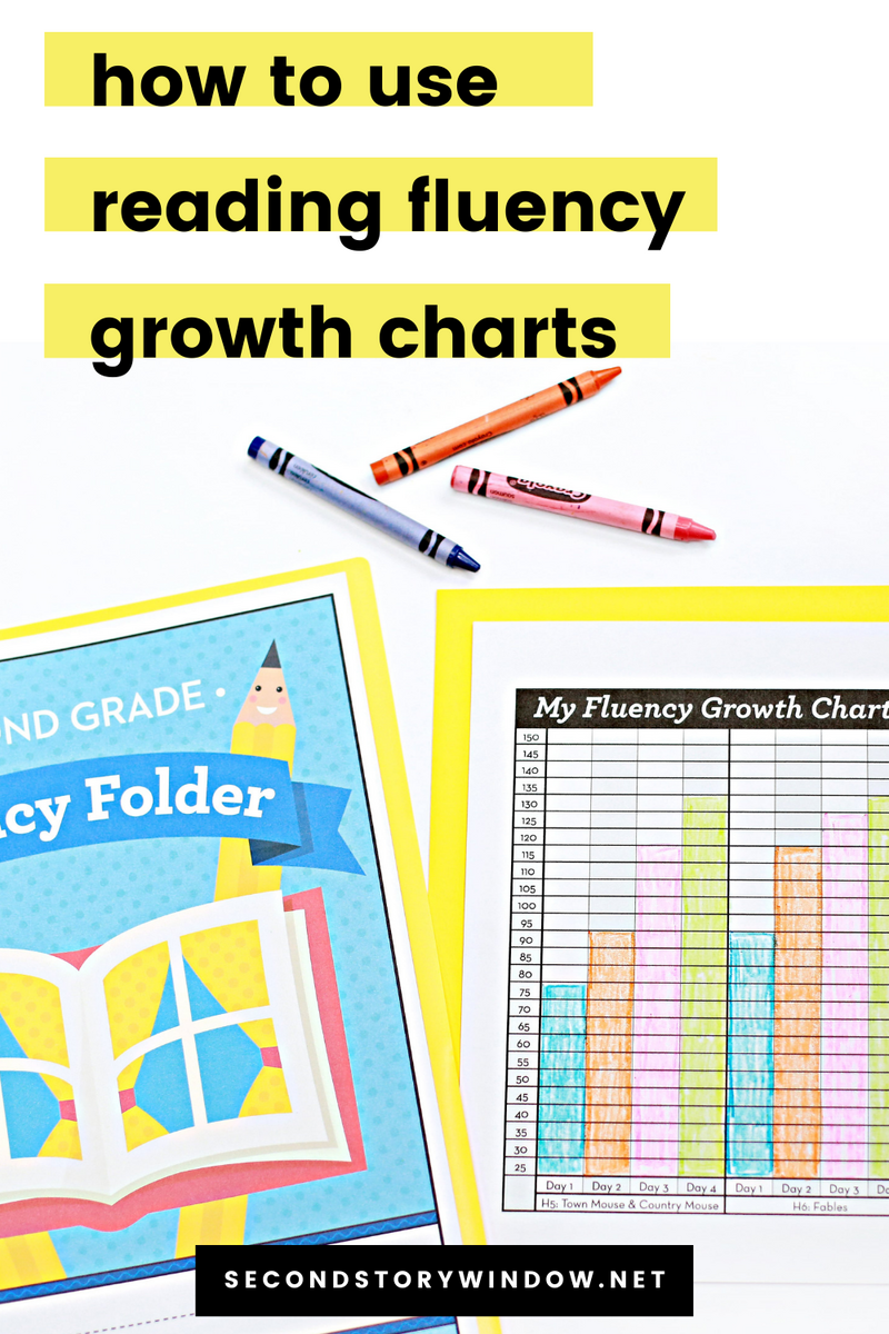 Reading Fluency Charts Reading Fluency Charts