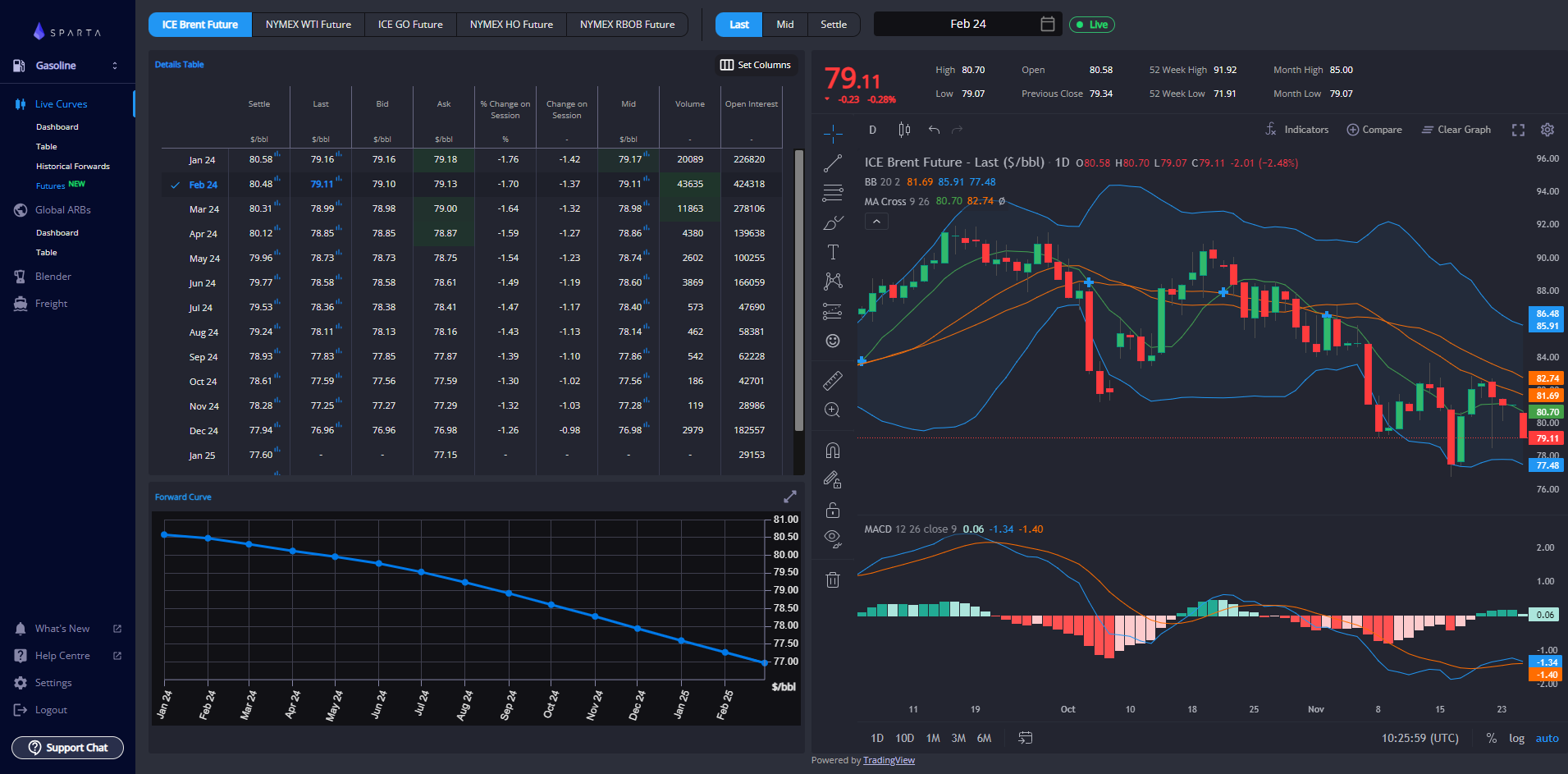 Real time Futures Now Available As Part Of Sparta s Live Curves Sparta